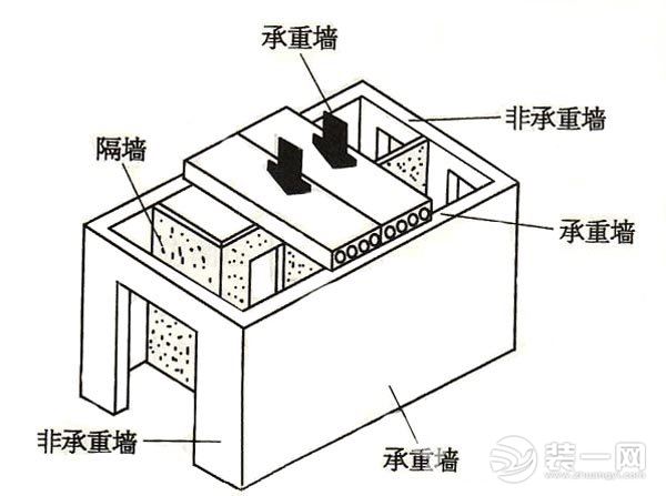 自己装修新房装修流程_拆改楼装修流程_拆楼大作战