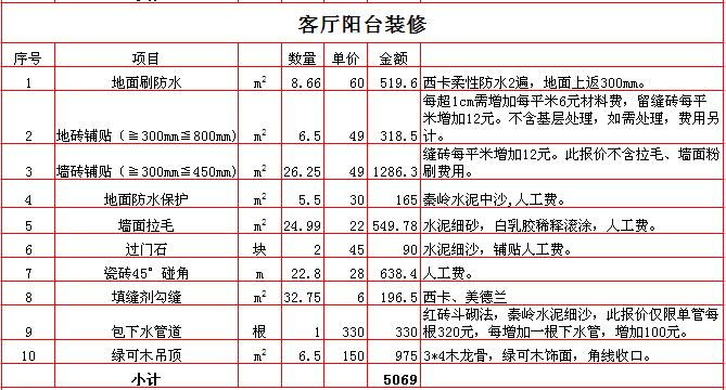 装修125平简装费用图片