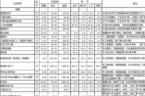 装修报价预算_装修厨房预算_装修怎么做预算