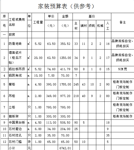 家装预算表格模板下载_装修预算表格_家装预算表格