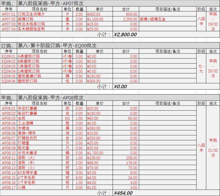 装修水电安装预算_装修怎样预算_装修厨房预算