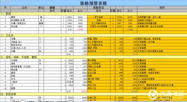 装修怎样预算_装修厨房预算_装修报价预算