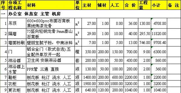 装修涂料预算_装修厨房预算_上海装修预算