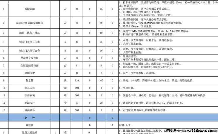 装修厨房预算_上海装修预算_装修涂料预算