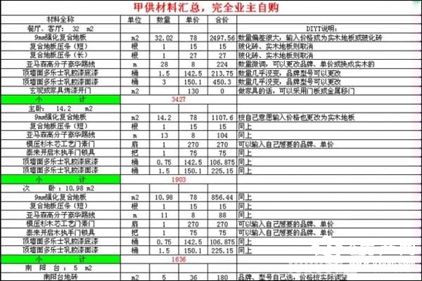 装修水电安装预算_装修价格预算_装修与预算
