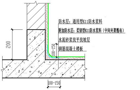 卫生间防水施工图集图片