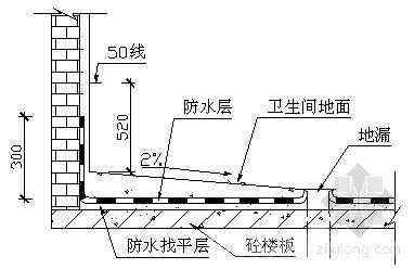 装修防水_装修防水标准_装修卫生间防水怎么做