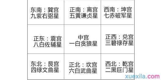家居风水位分布图_家居植物风水_家居灯饰搭配也是要讲究风水
