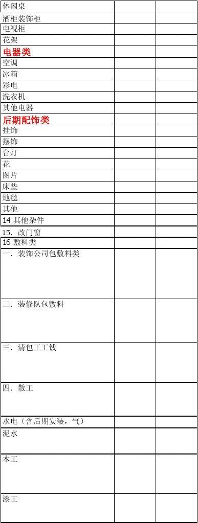 装修水电价格预算_装修油漆预算_装修 水电工程预算