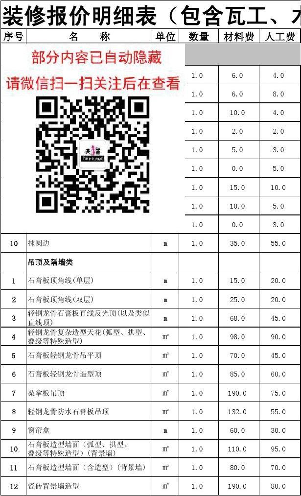 装修油漆预算_装修水电价格预算_装修 水电工程预算