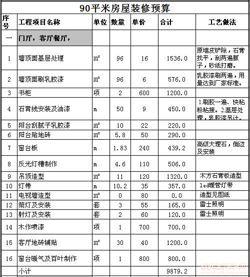 100平米水电安装预算_120平米水电材料预算_90平米装修预算表