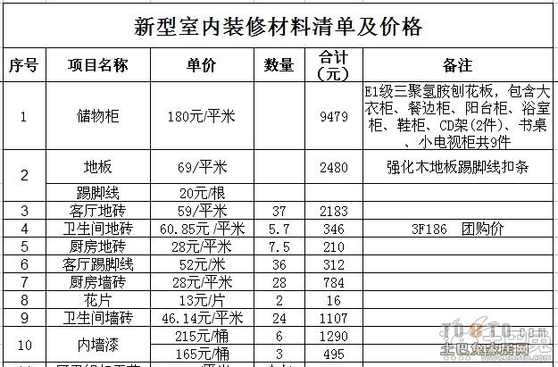 90平米装修预算表_90平米家装预算_90平米装修价格预算