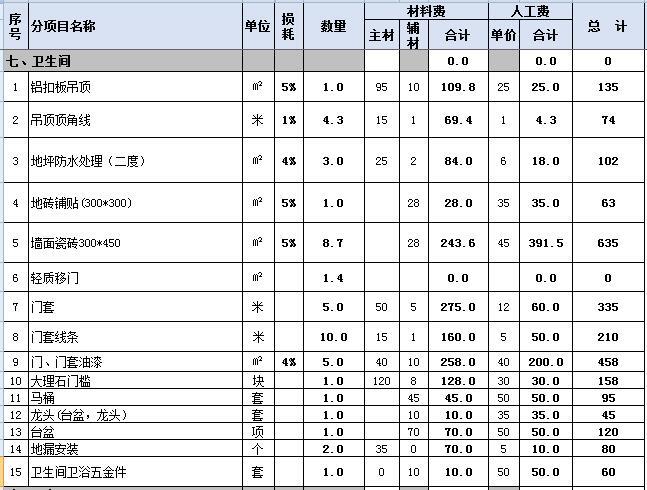 90平米装修预算表_90平米装修价格预算_90平米家装预算