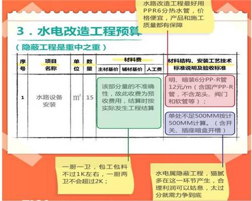 如何看懂装修合同和预算表