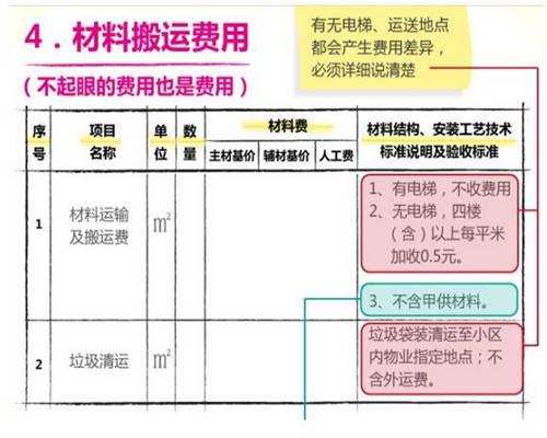 如何看懂装修合同和预算表