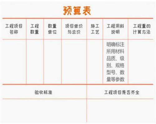 如何看懂装修合同和预算表