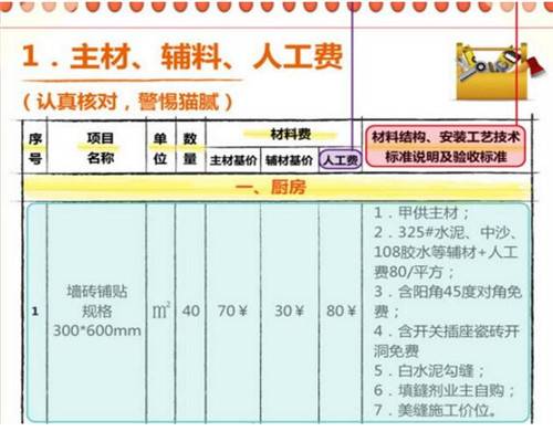 如何看懂装修合同和预算表