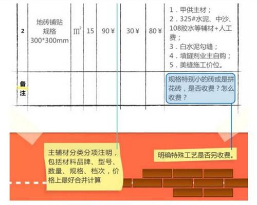 如何看懂装修合同和预算表