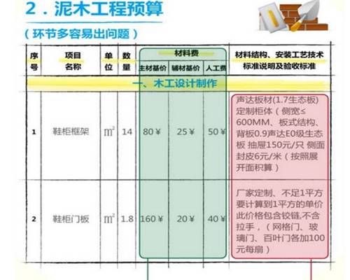 如何看懂装修合同和预算表