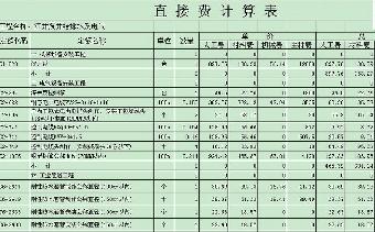 水电装修预算_装修水电预算_水电预算