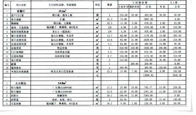 装修设计预算_装修水电安装预算_装修辅材预算