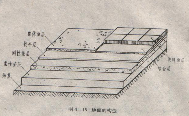 施工电梯基础施工_装修施工基础_施工电学基础