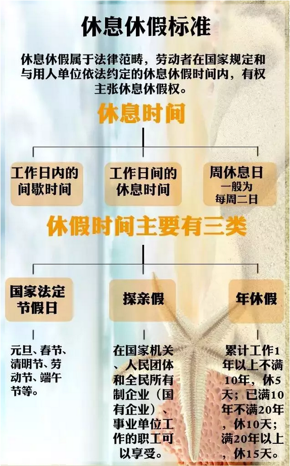 劳动法规定综合工时_国家规定装修施工时间_劳动法对加班工时规定