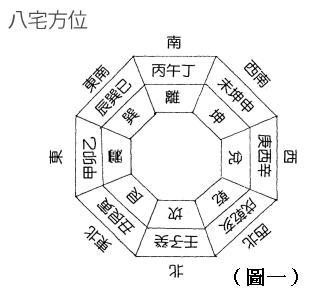 如何测家居风水方位_家居 风水 方位_客厅在东北方位喜用风水颜色