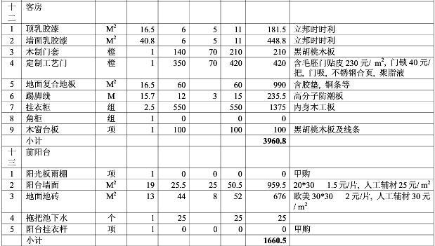 家庭装修预算_家庭水电安装预算_装修步骤及预算