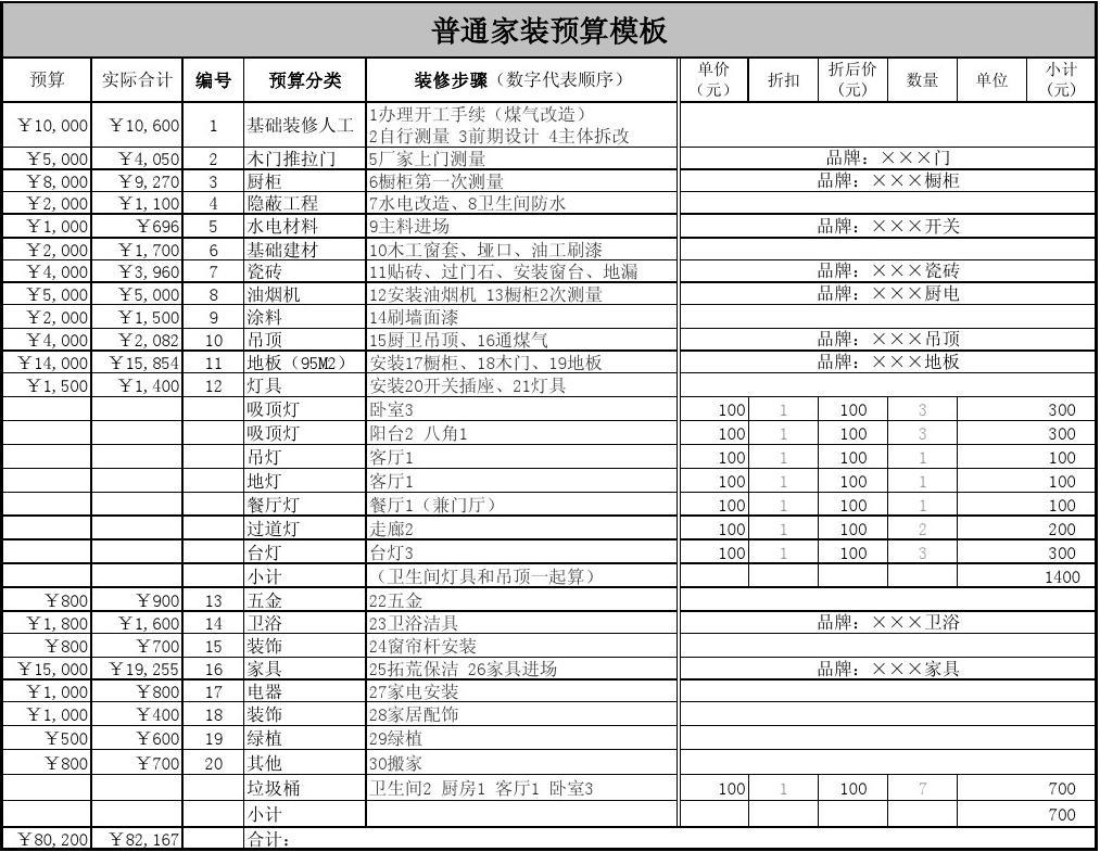 家庭水电安装预算_装修步骤及预算_家庭装修预算