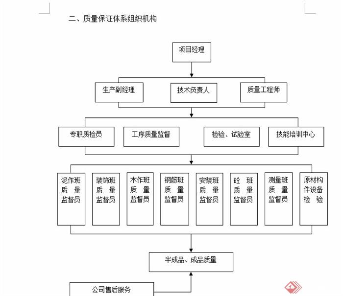 施工组织设计实例_装修施工组织方案_施工组织设计规范