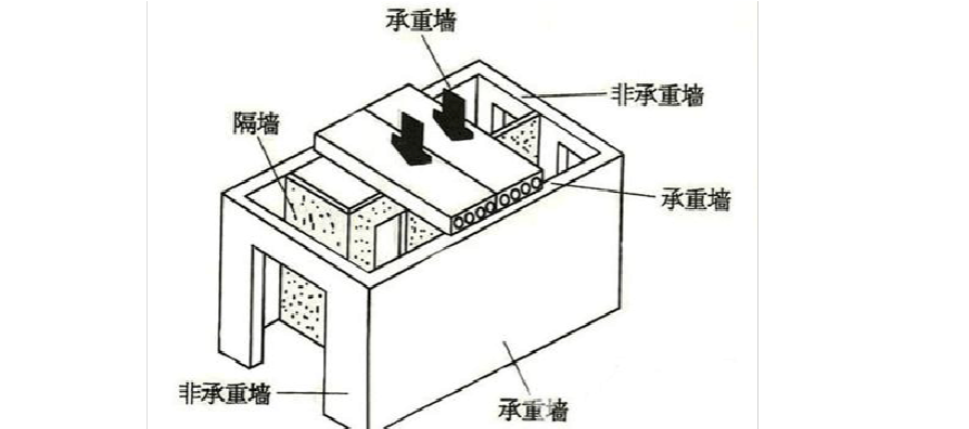 添加新建图标_新建图标_装修图标记拆改和新建