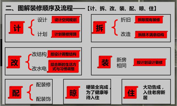 装修图标记拆改和新建_添加新建图标_新建图标