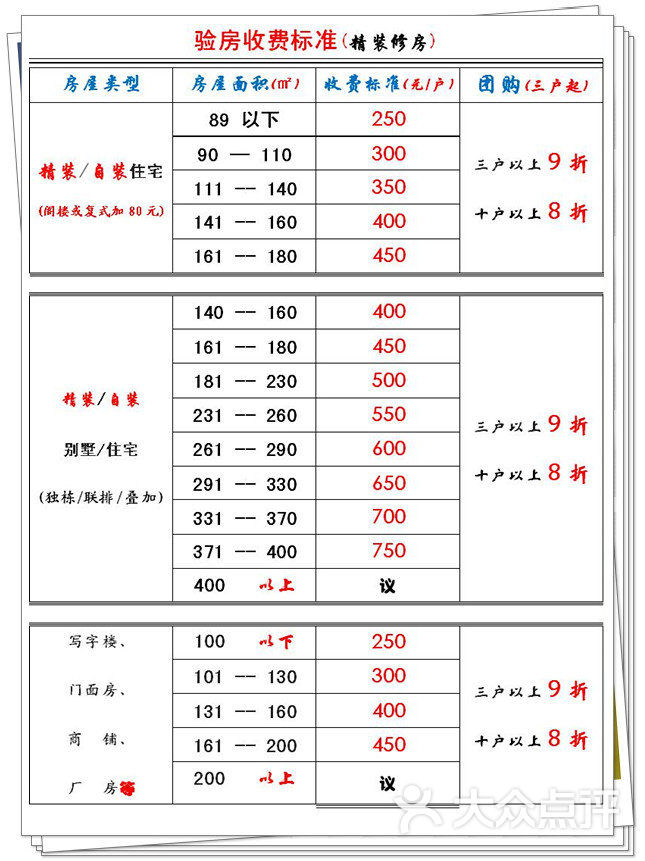 精装房收房验房注意事项_精装修验房收房标准程序_收房验房标准