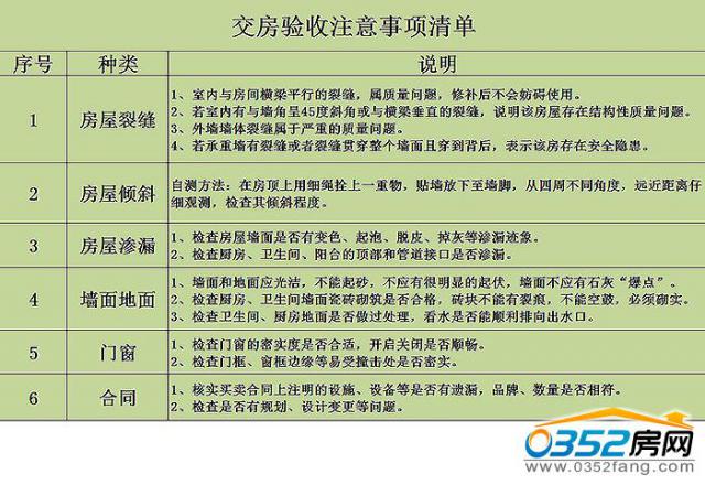 精装房怎么验房收房_专业验房收房_收房验房注意事项 精装修