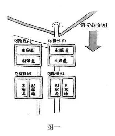 园区住户装修拆改烟道如何管控_万达装修管控_99改拆炮塔