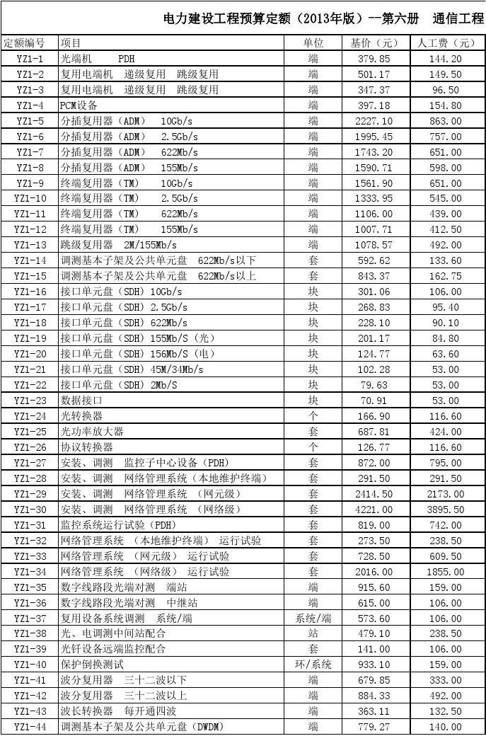 装修定额预算软件下载_预算定额_装修定额预算