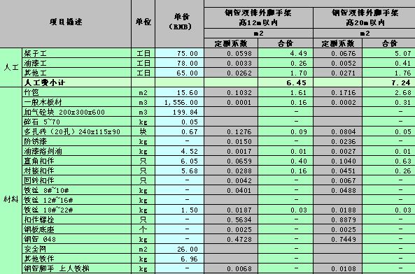 装修定额预算软件下载_装修定额预算_预算定额
