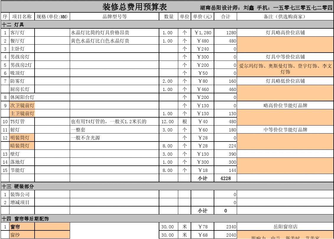 养鸭成本预算_装修成本预算_成本预算管理