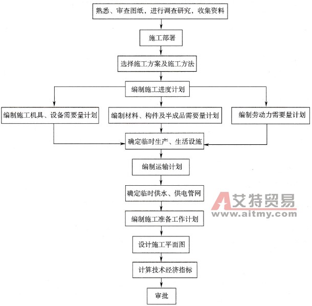 装饰装修施工流程_自己装修新房装修流程_墙面装饰镜面铺贴施工工艺