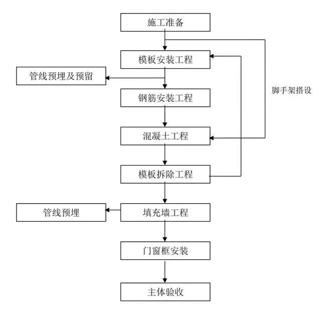 装饰装修施工流程_墙面装饰镜面铺贴施工工艺_自己装修新房装修流程