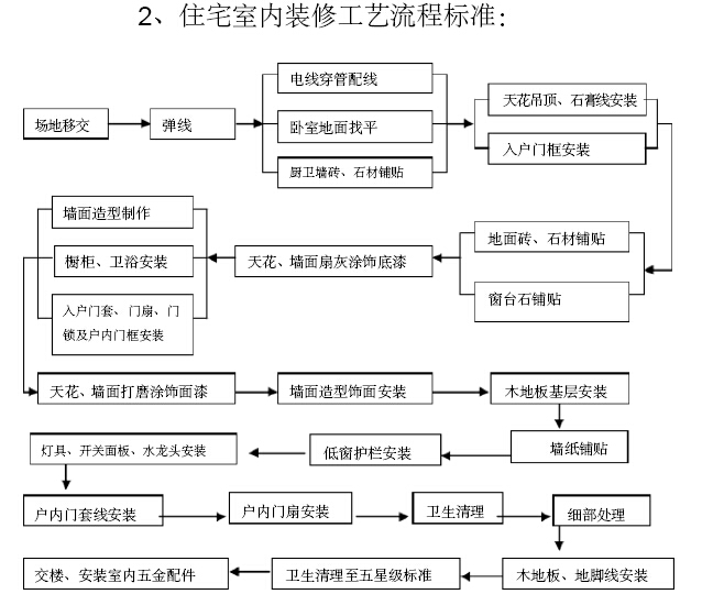 仿古建筑工程的施工资料和???资料流程_有公司连锁店装修招施工吗_装修公司施工流程