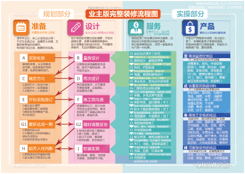 仿古建筑工程的施工资料和???资料流程_装修公司施工流程_有公司连锁店装修招施工吗