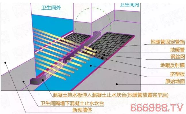 厨卫间防水技术交底_卫生间地暖装修先布管还是先做防水层_地暖需要做全屋防水吗
