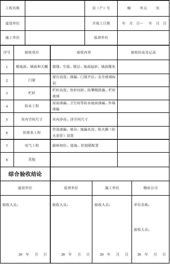 工程项目竣工环保验收申请报告_住宅工程初装修竣工验收规定_竣工验收单 算验收