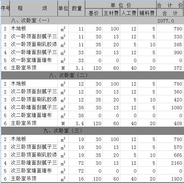 别墅装修预算表_装修水电价格预算_装修报价预算