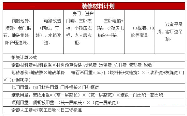 装修报价预算_普通装修预算_装修墙面处理预算