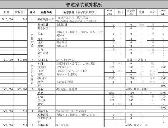 装修墙面处理预算_装修报价预算_普通装修预算