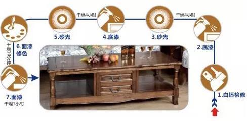装修木工流程_装修准备装修流程_南京木工装修清单