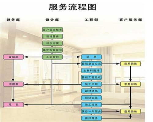南京装修木工招聘_自己装修新房装修流程_装修木工流程
